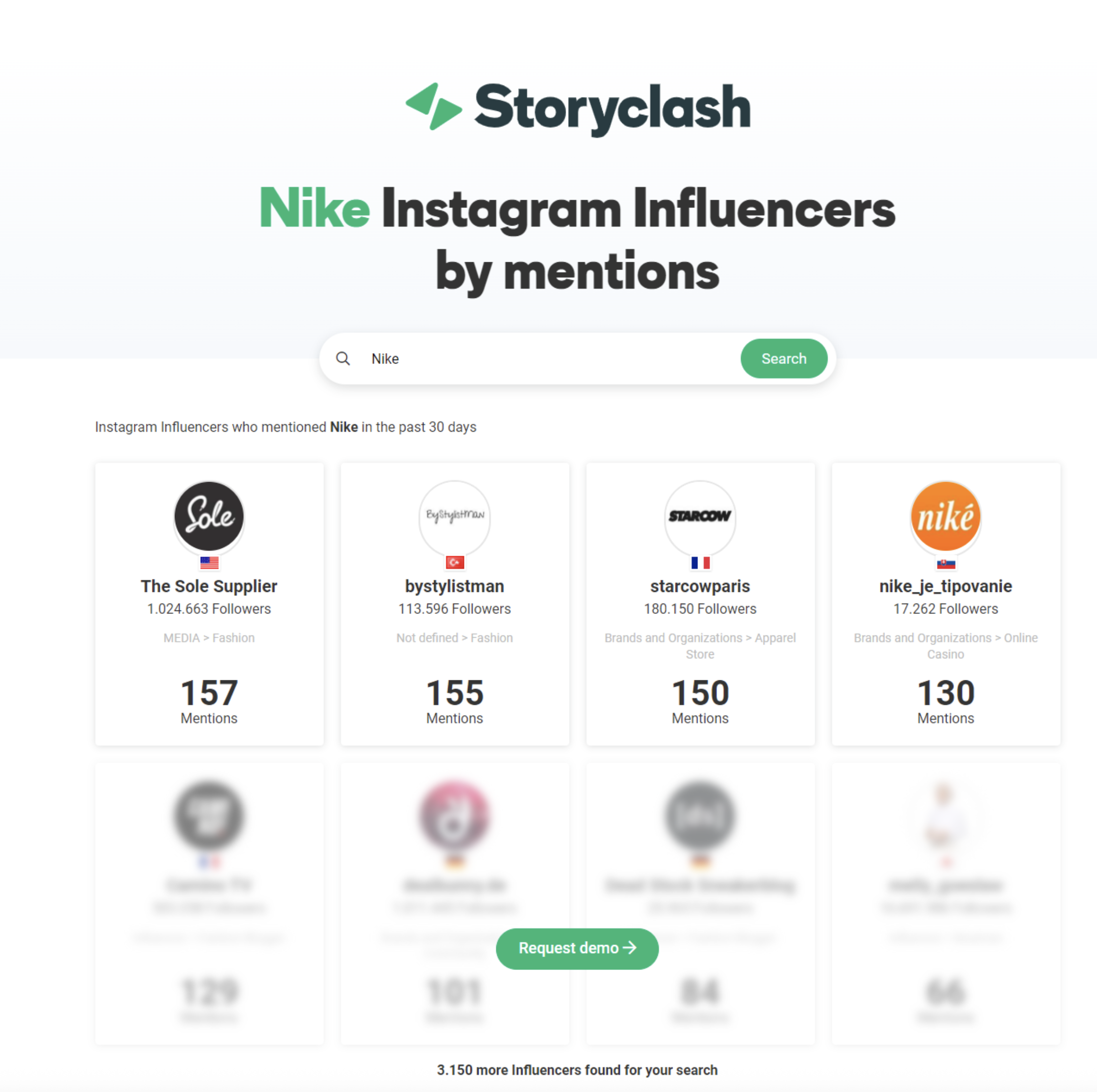 Liste der Influencer, die die Marke in den letzten 30 Tagen erwähnt haben