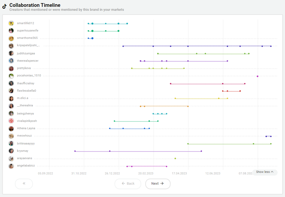 Bild Image Collaboration Timeline Storyclash Software