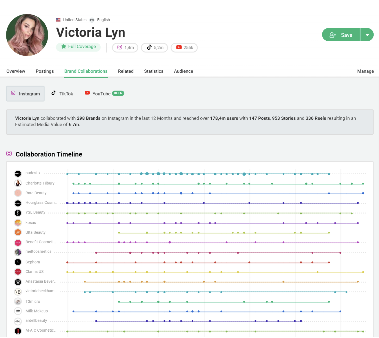Collaboration Timeline Victoria Lyn