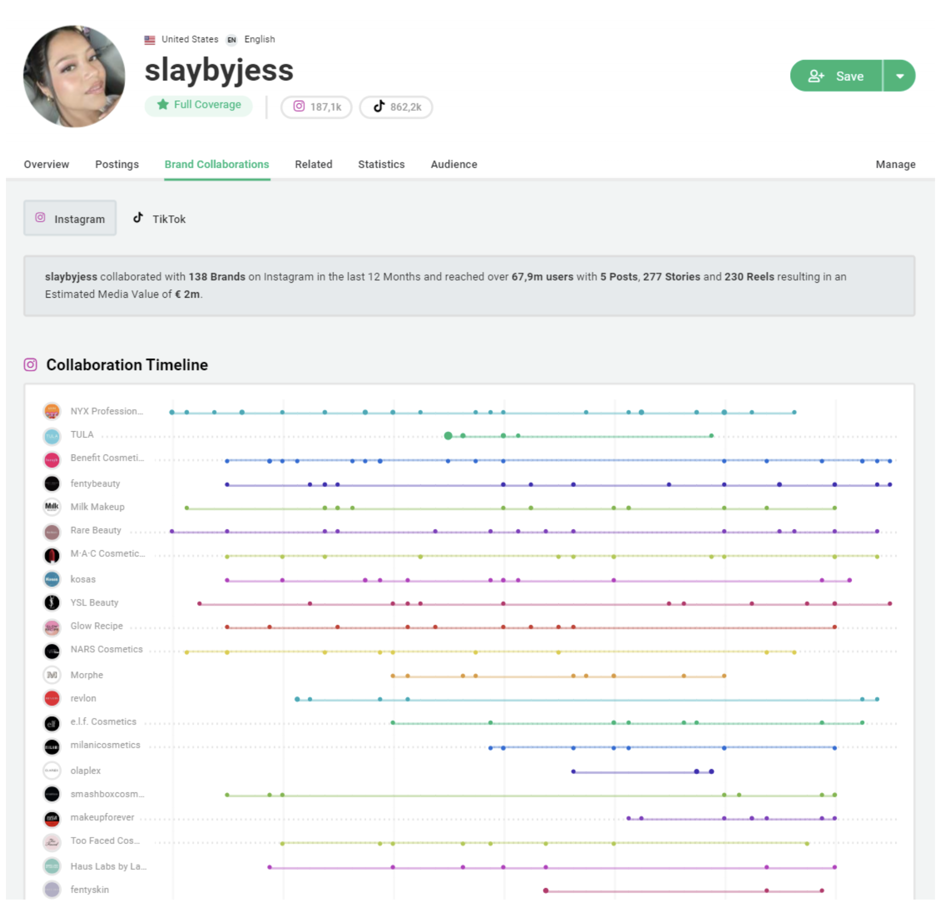 Image that show Slaybyjess Collaborations Timeline