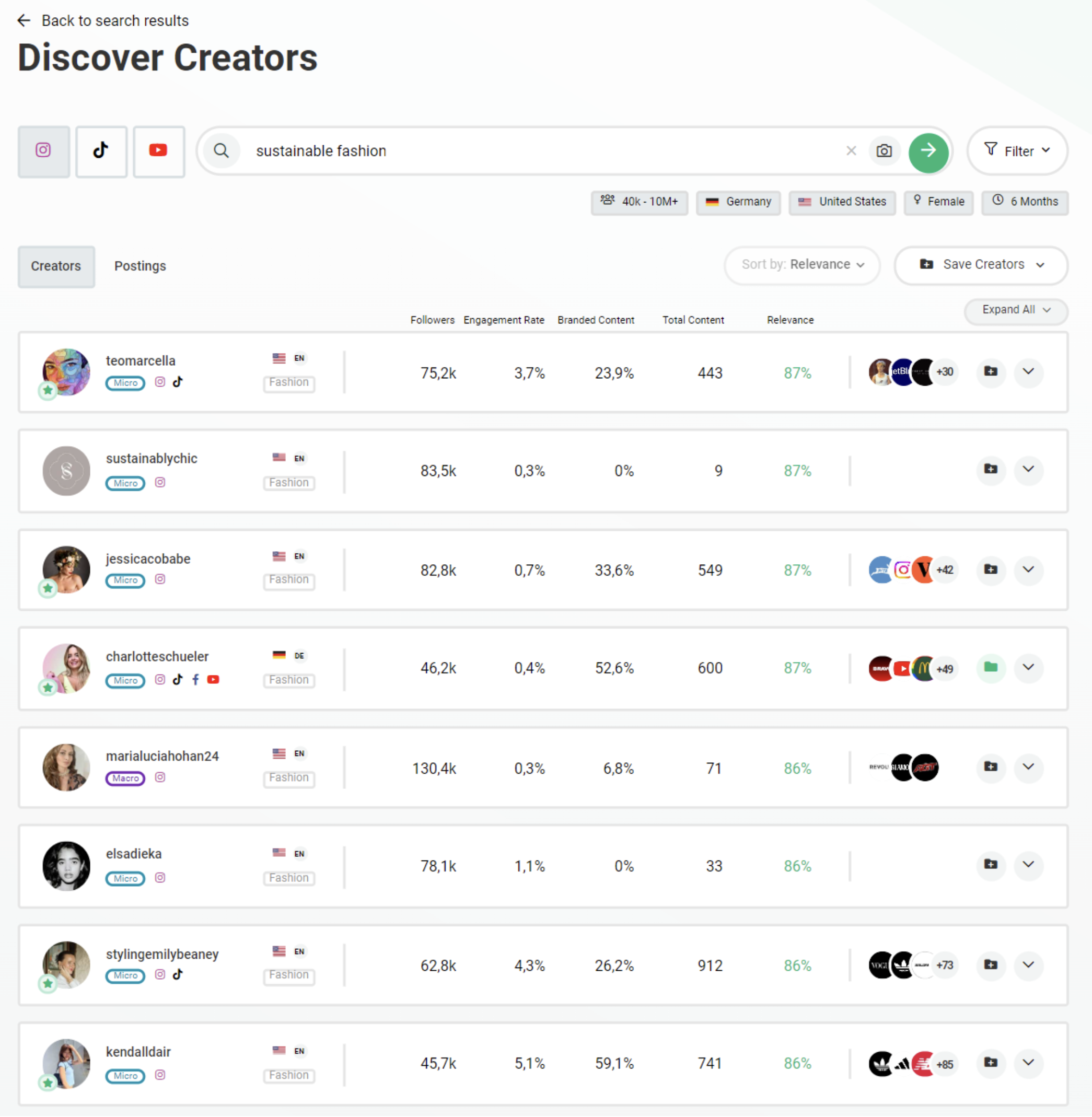 Bild der Überprüfung der wichtigsten KPIs in Storyclash