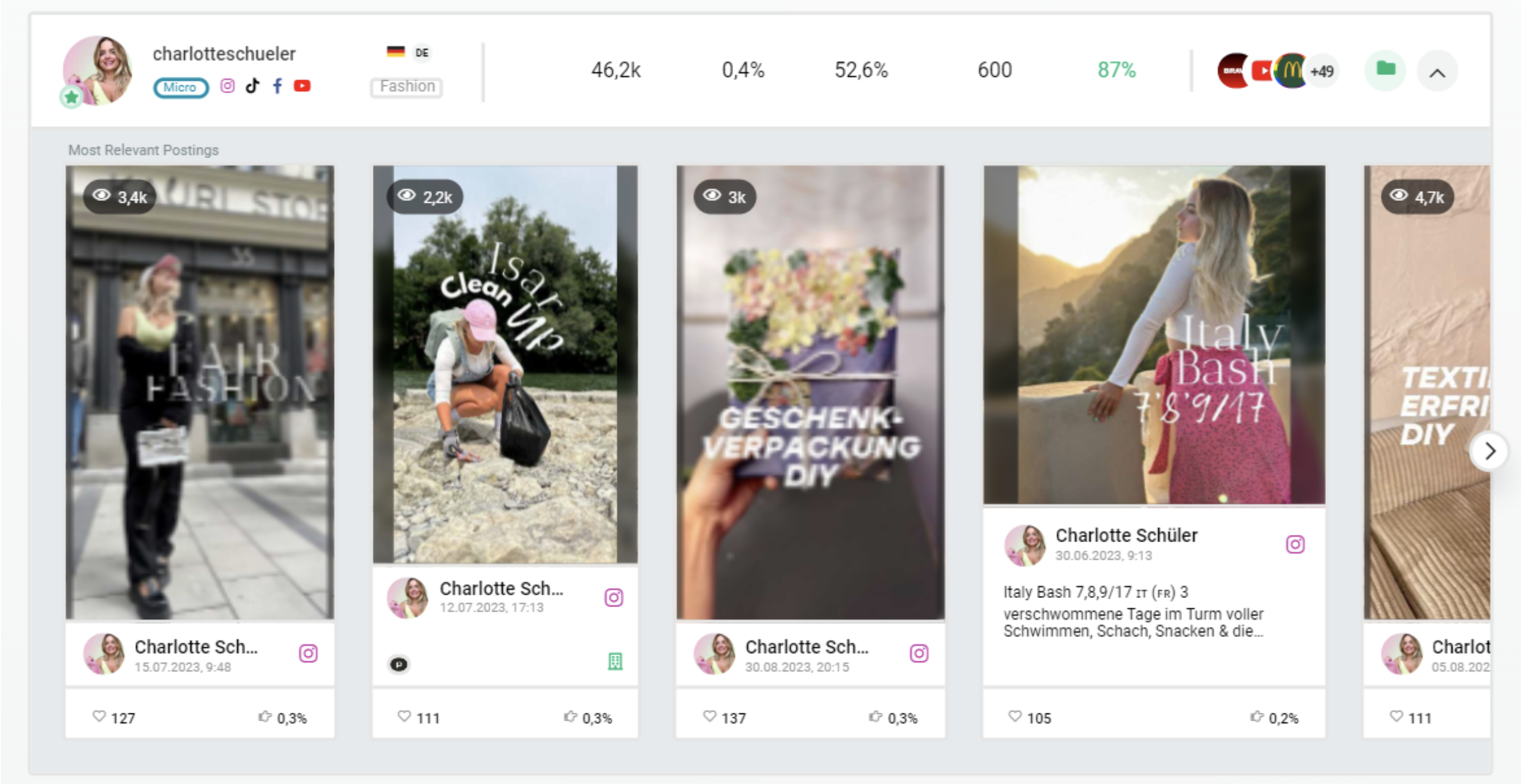 Abbildung: Übersicht letzten Beiträge eines Influencers
