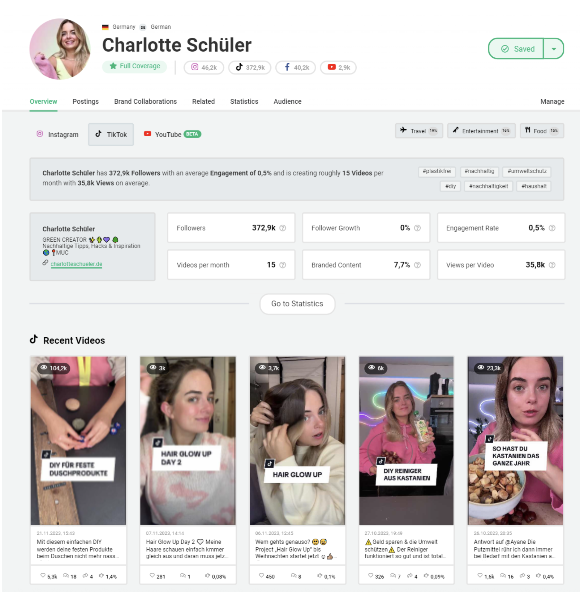 Profil Analyse Charlotte Schueler