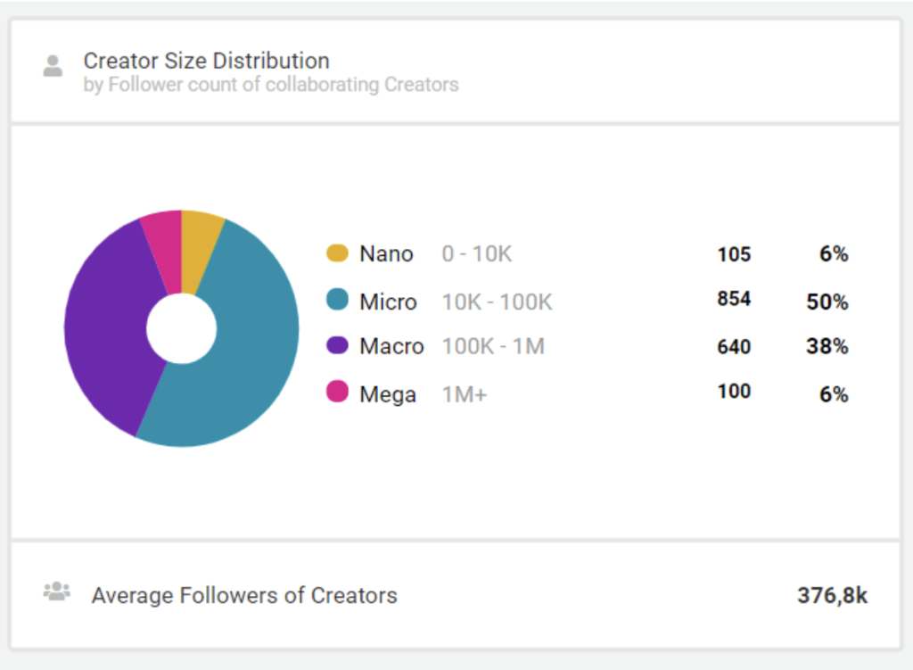 Image Lady Gaga Creator Size Distribation