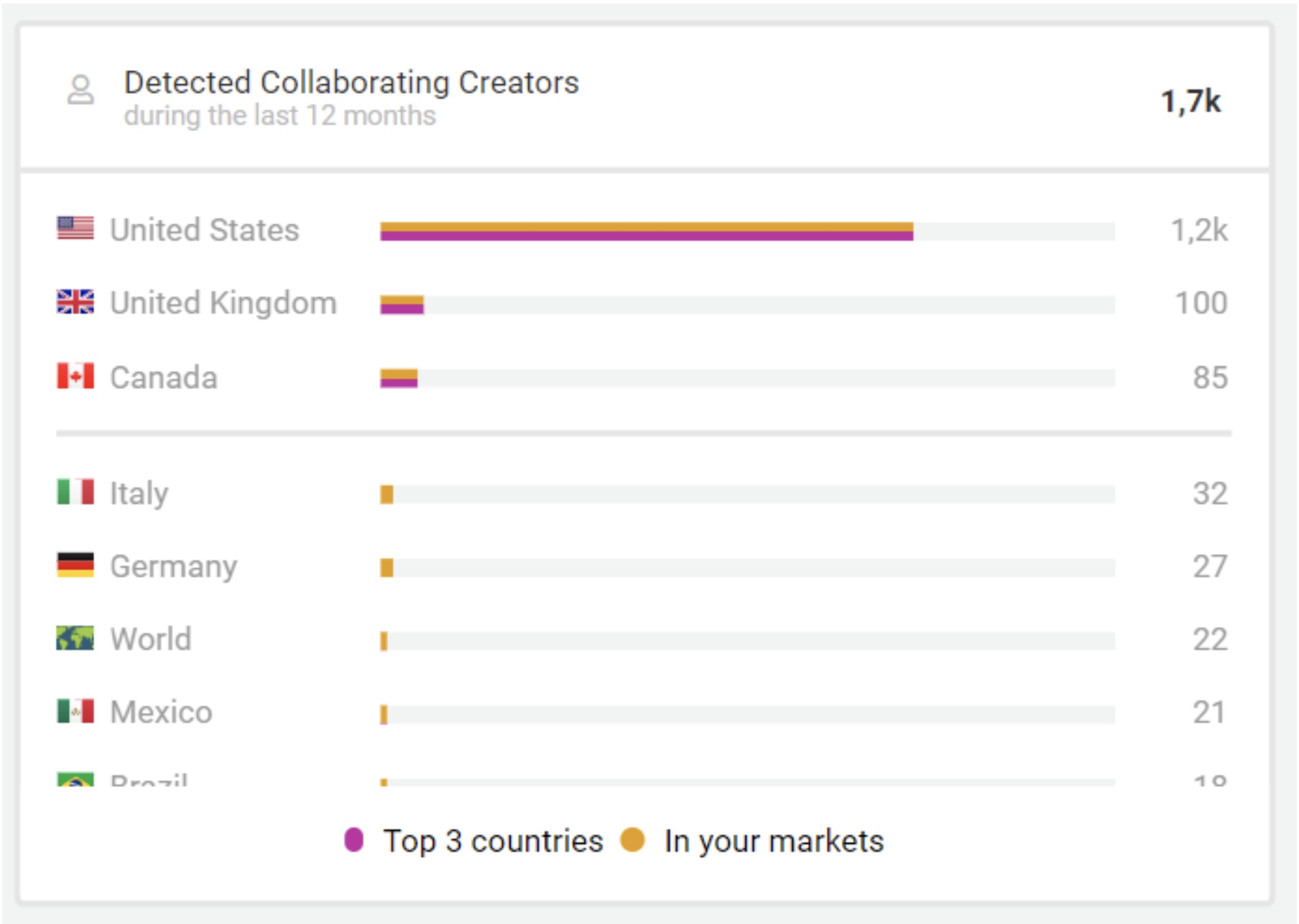 Image Detected Collaboration Storyclash
