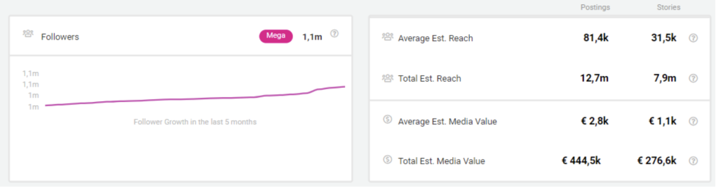 Image Frunction Engagement Storyclash data
