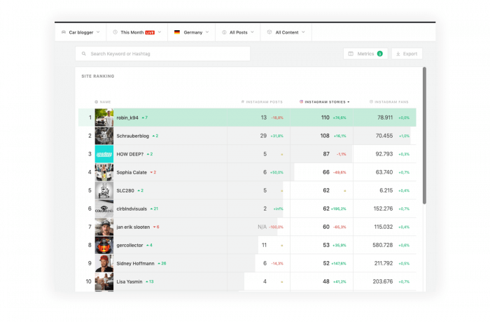 Image shows as a example Find & monitor influencers on Instagram Stories Image