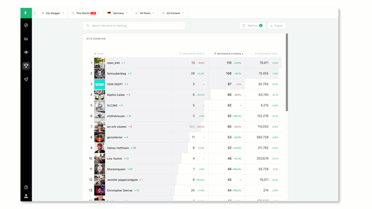 That Image show a GIF Animation - Instagram Stories behavior Gif Animation
