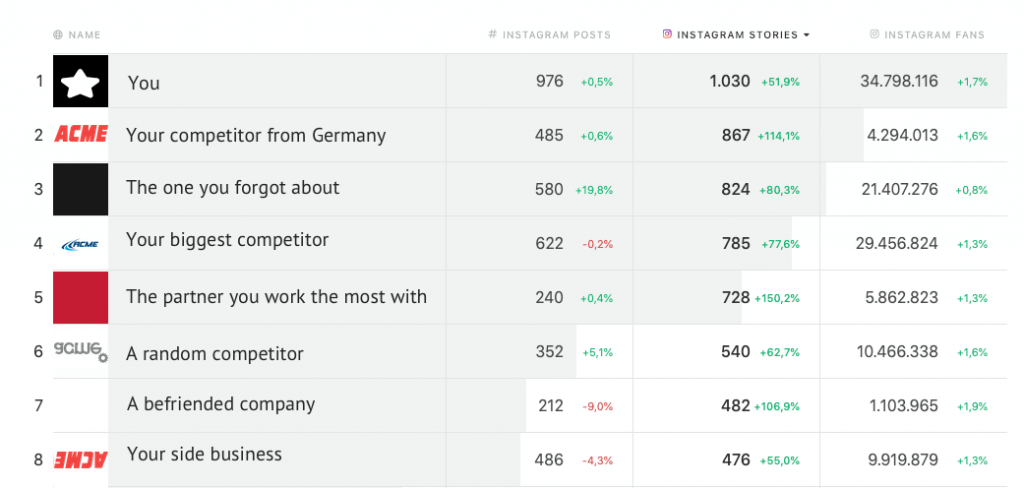 Image show the function Analyze your competitors Instagram strategy