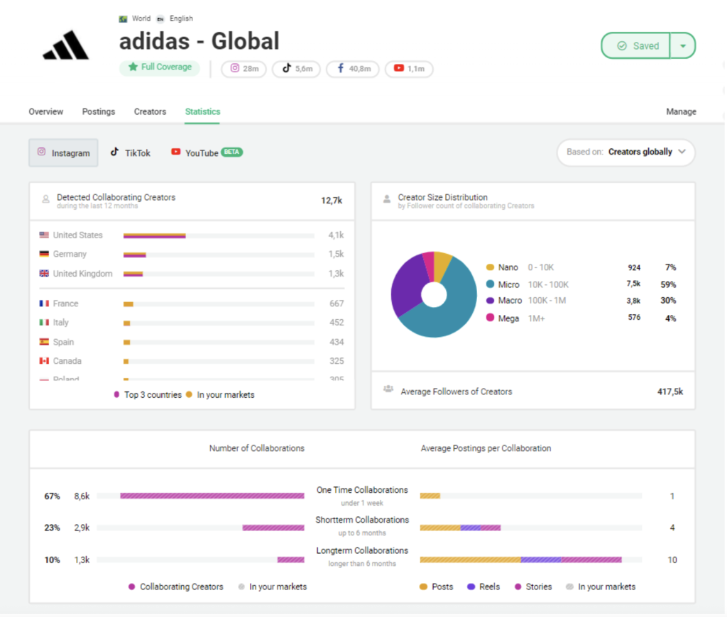 Bild von Statistics in Storyclash der Marke Adidas