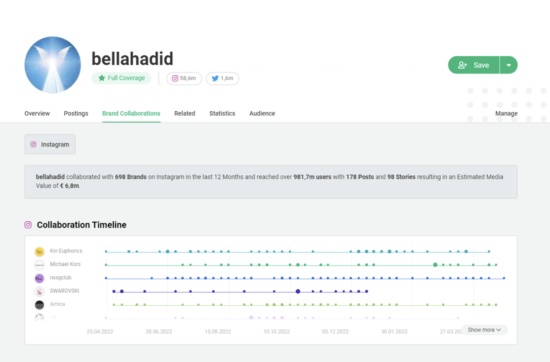 Collaboration timeline from Bella Hadid's profile in Storyclash