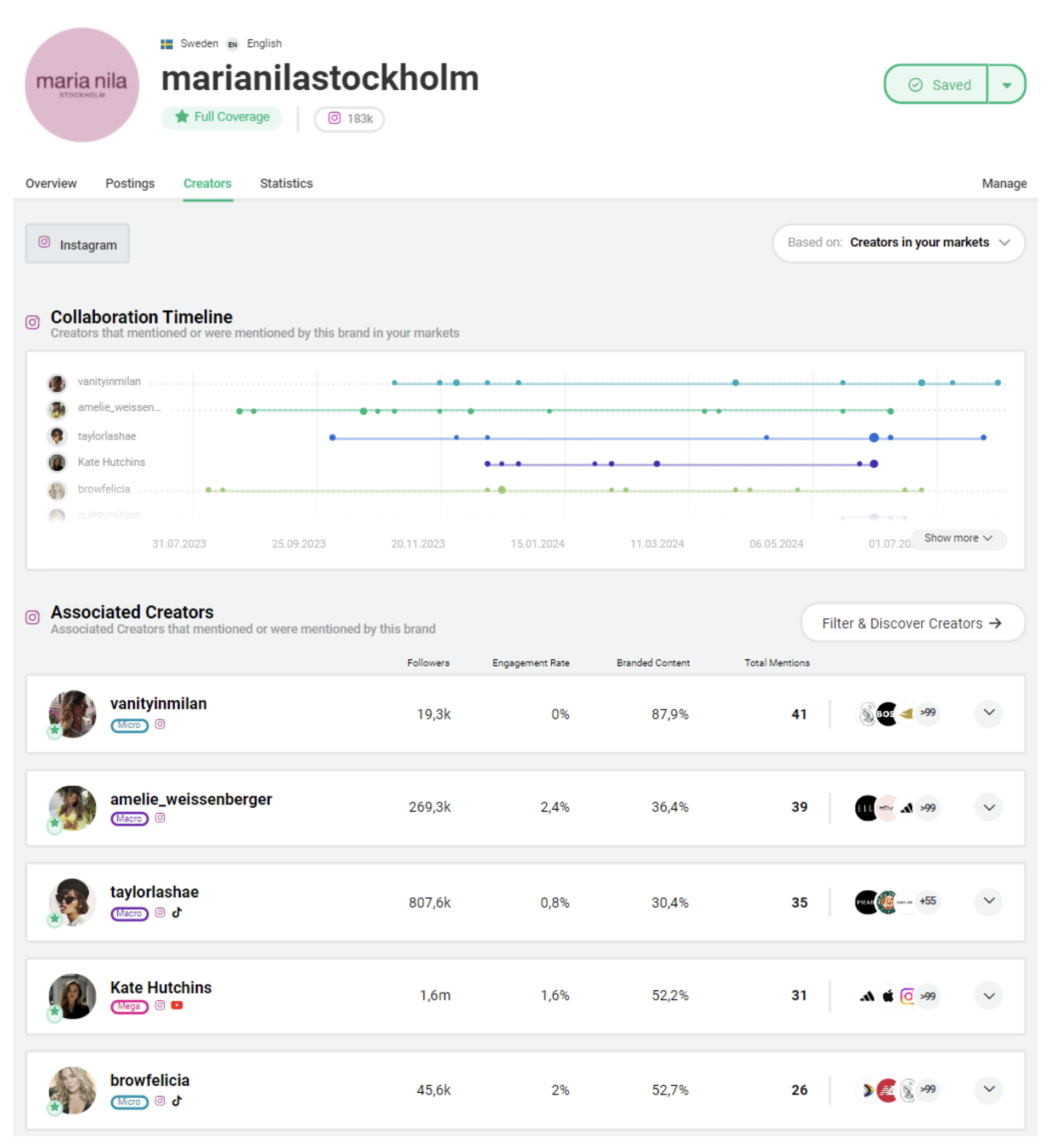 Collaboration Timline maria nila