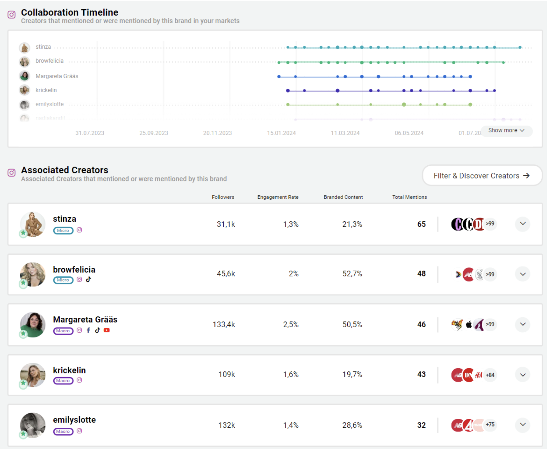 Collaboration Timeline Mantle Skin