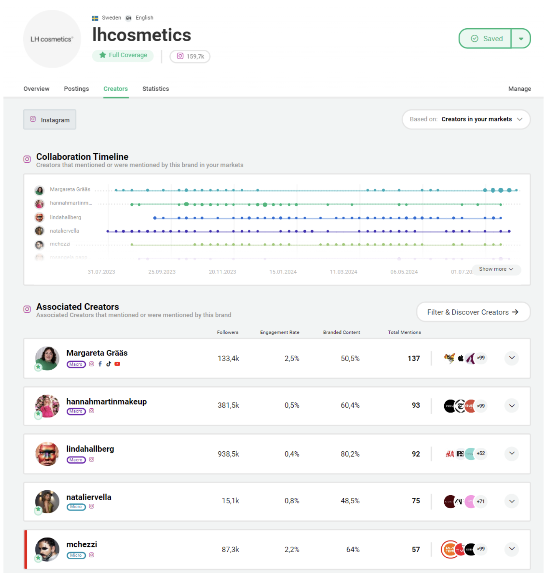 Collaboration Timeline LH Cosmetics