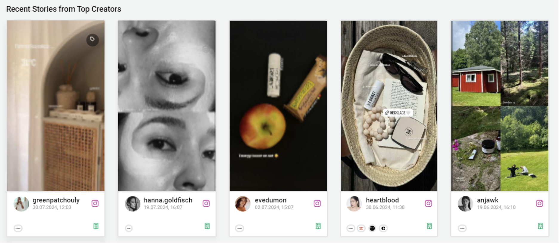 Image Top Creators Top Brand Mentions Labruket